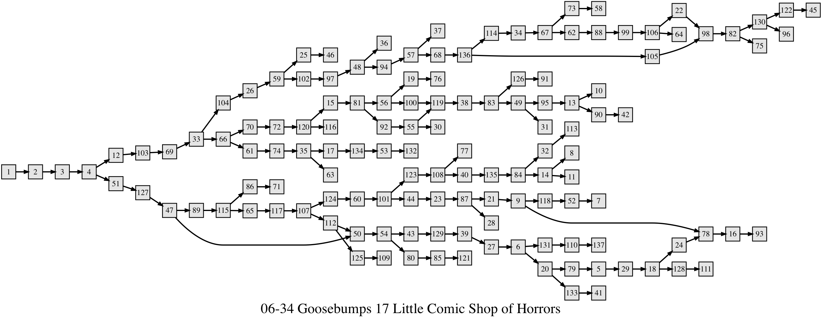 Little Comic Shop of Horrors | Goosebumps Wiki | Fandom