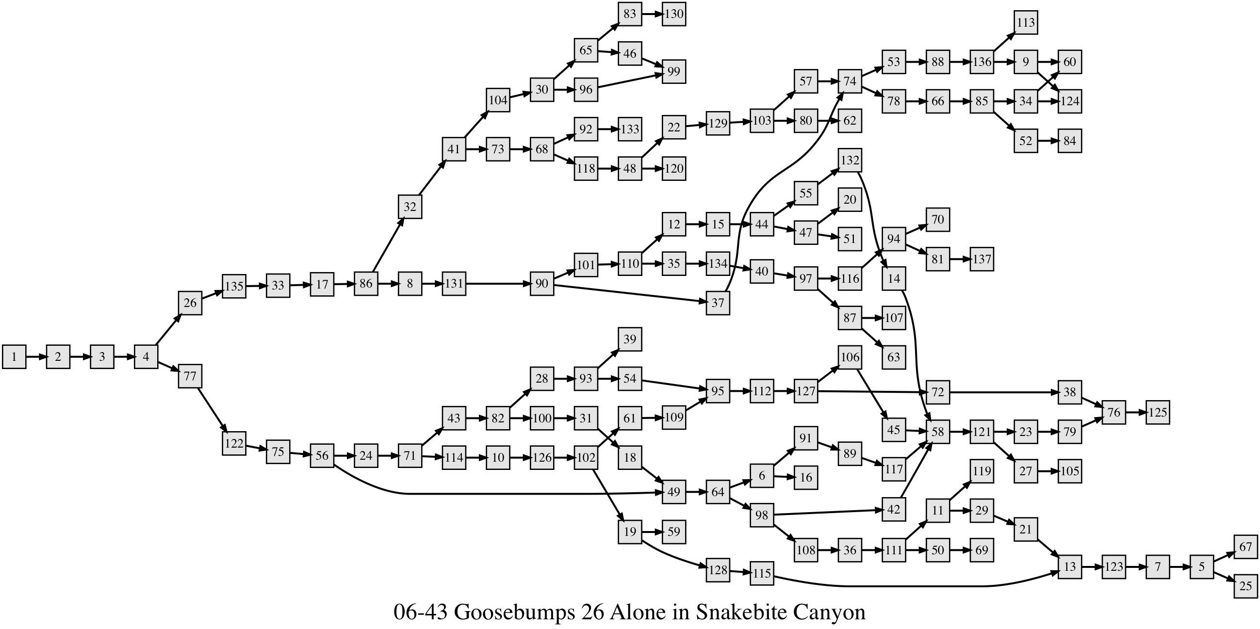 Alone in Snakebite Canyon | Goosebumps Wiki | Fandom