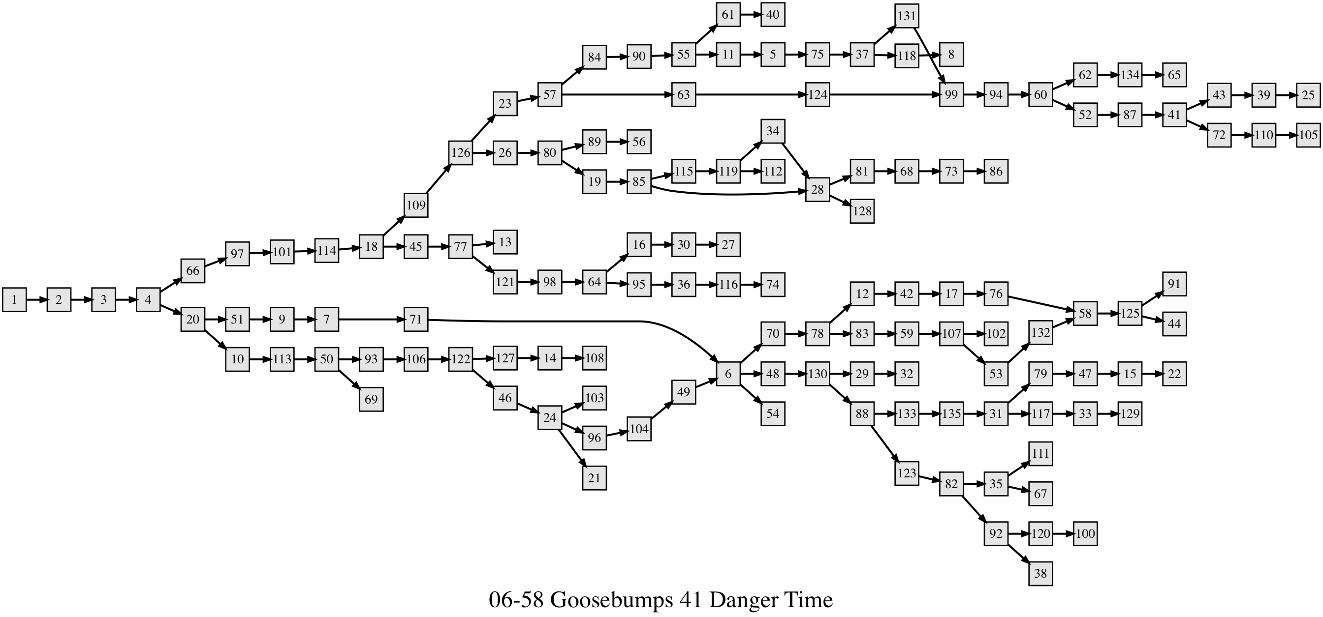 Danger Time | Goosebumps Wiki | Fandom